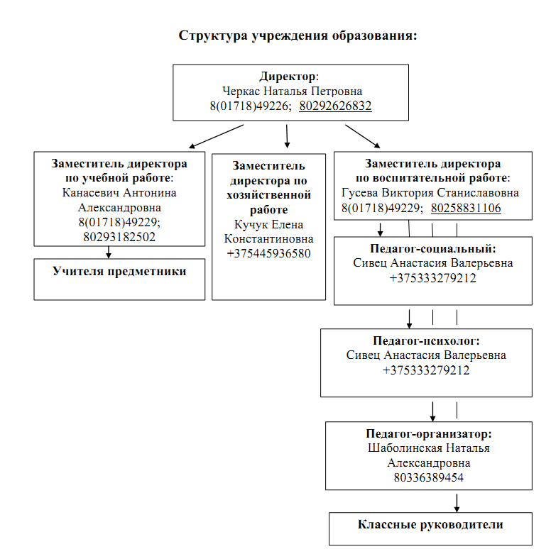 струк